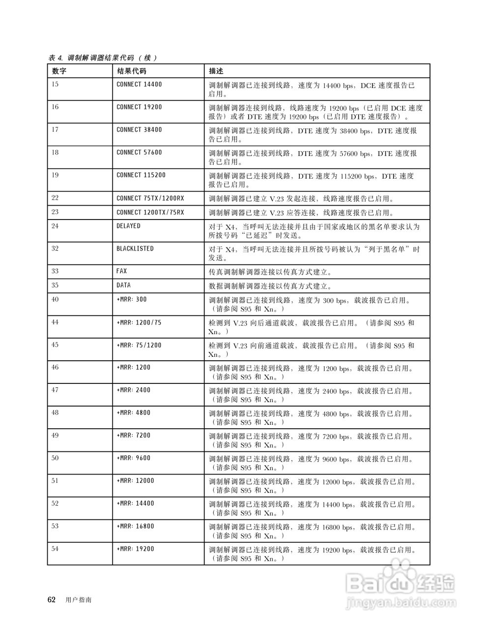 IBM(ThinkPad) ThinkPad W520笔记本电脑说明书:[8]