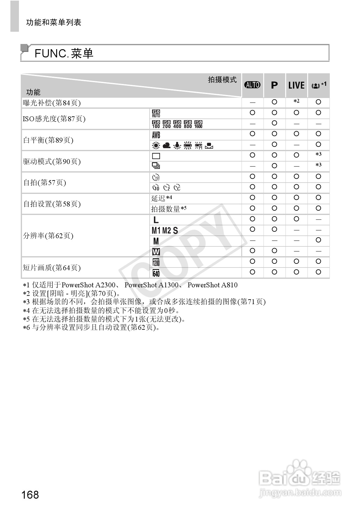 佳能 Powershot A810数码相机说明书:[17]