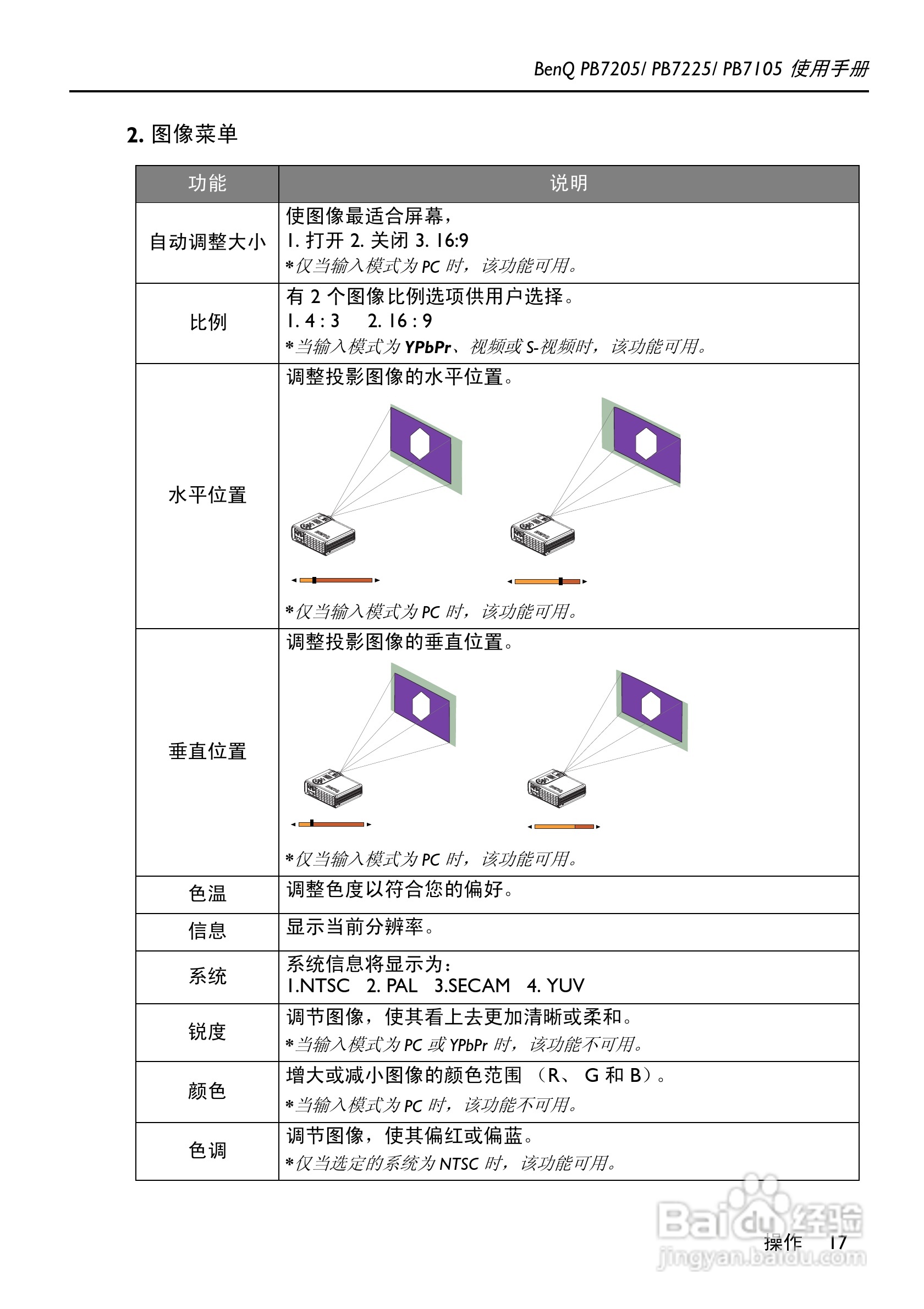 明基PB7105投影机使用说明书:[3]