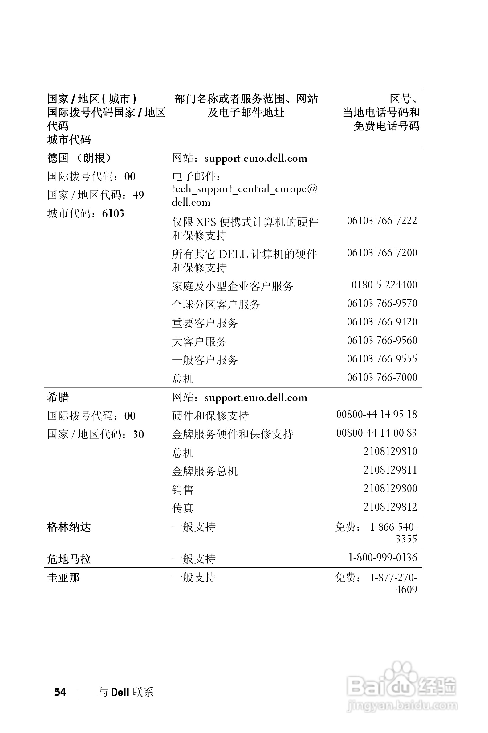 DELL Dell 2400MP Projecto投影机说明书:[30]