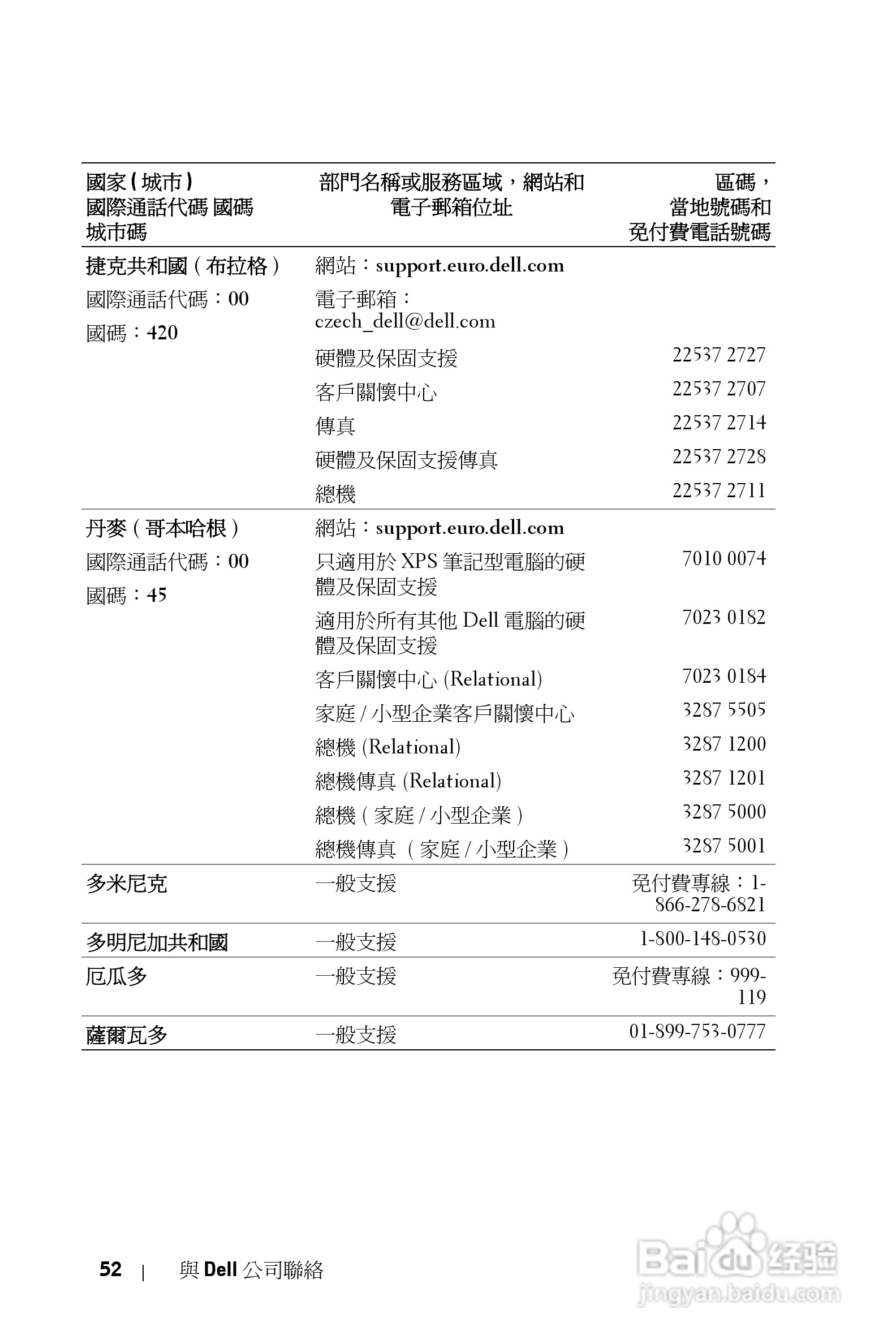 DELL Dell 2400MP Projecto投影机说明书:[22]