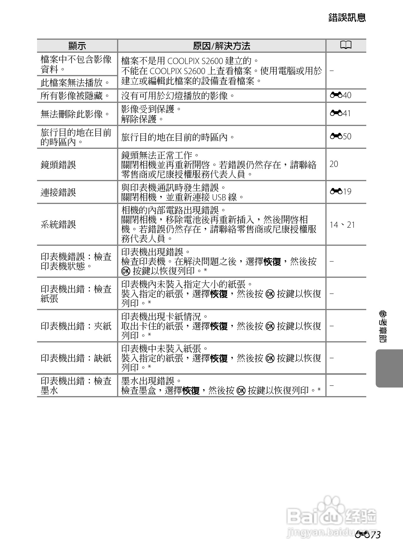 尼康 COOLPIX S2600数码相机说明书:[18]