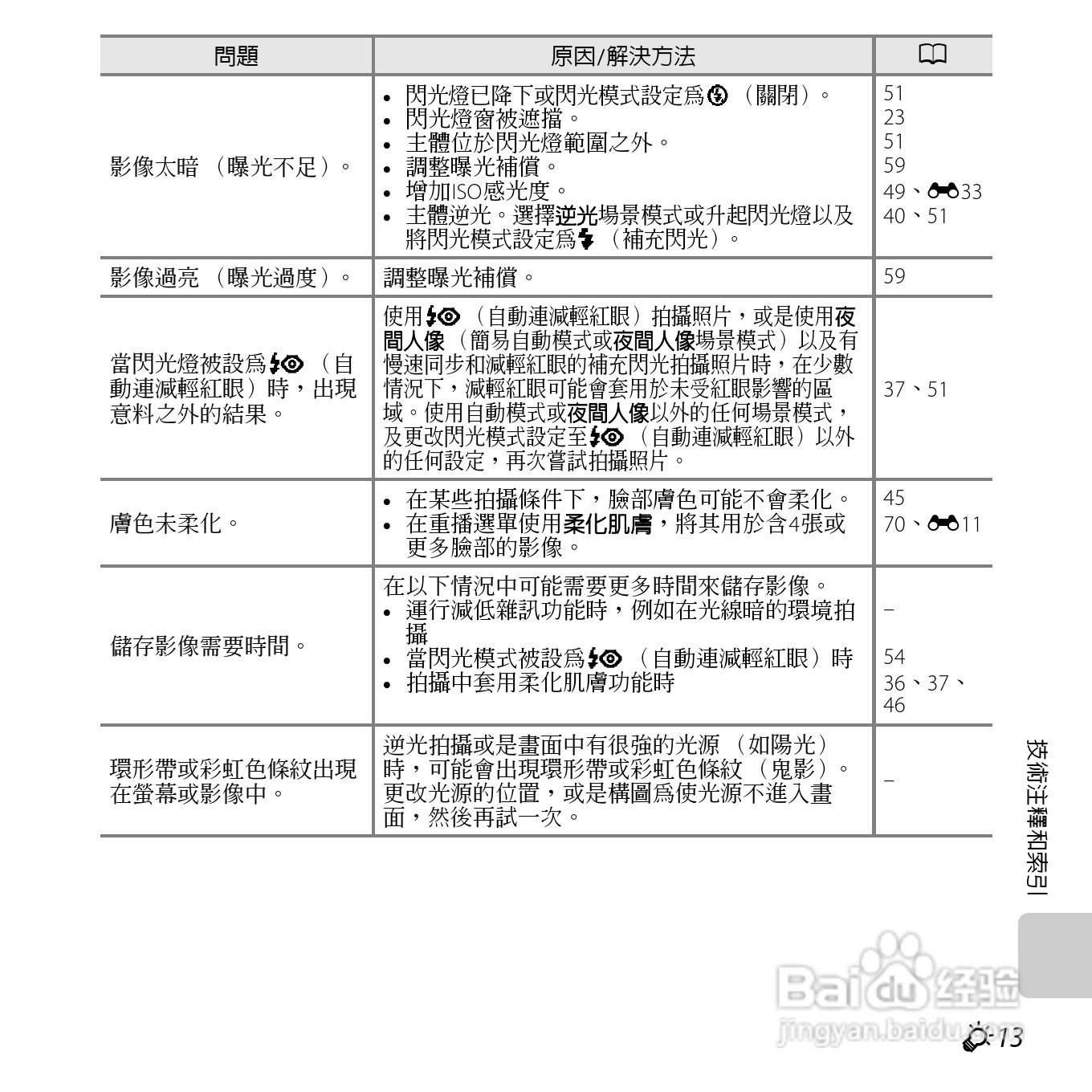 尼康 COOLPIX L810(繁体中文)说明书:[20]