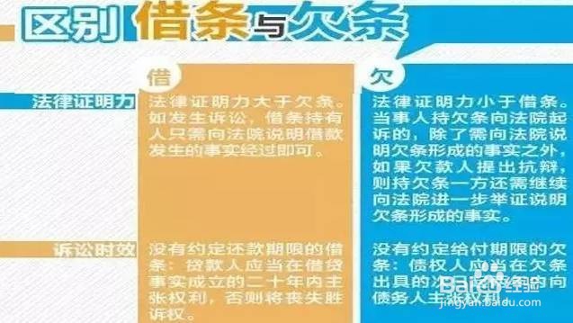 熟人借钱该注意哪几点