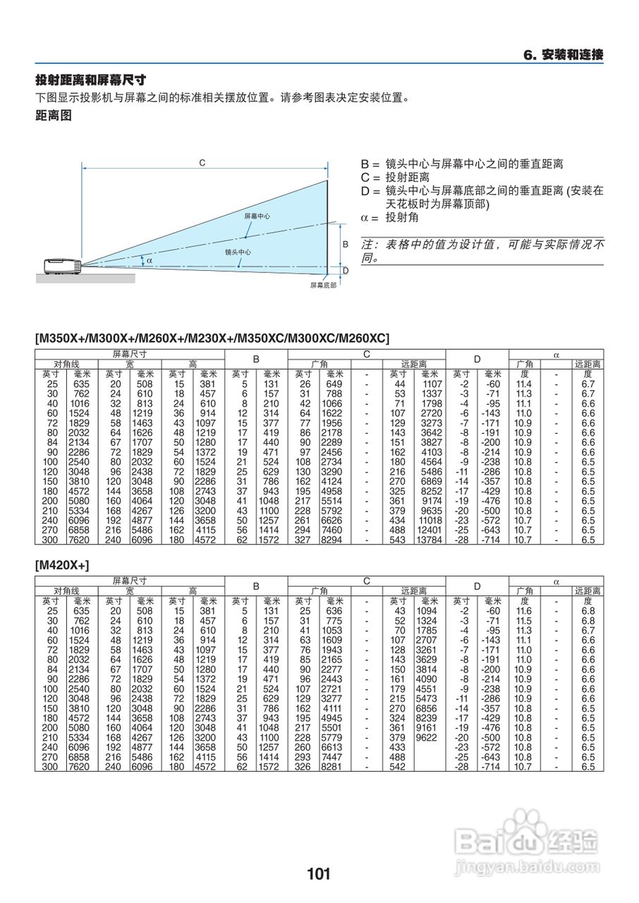 NEC NP-M420X+投影机使用说明书:[12]