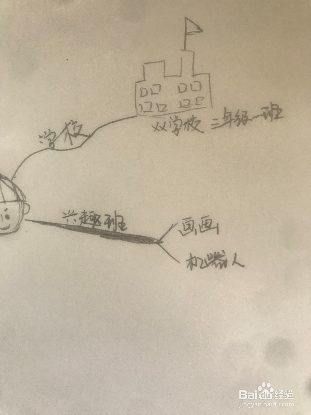 小学生自我介绍的思维导图如何做？