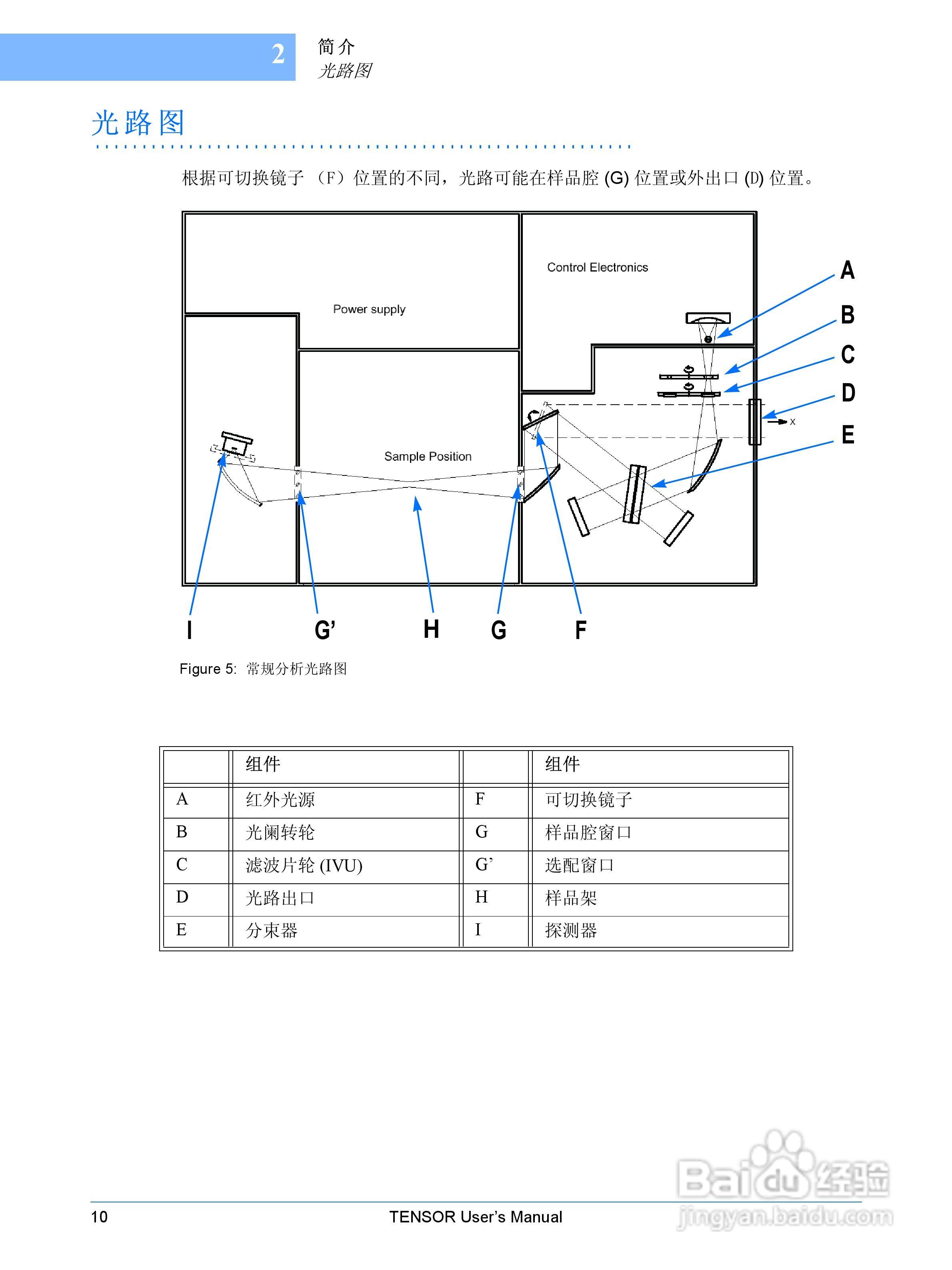 布鲁克TENSOR27红外光谱仪使用手册:[2]