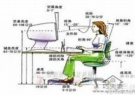 必要的坐姿和站姿