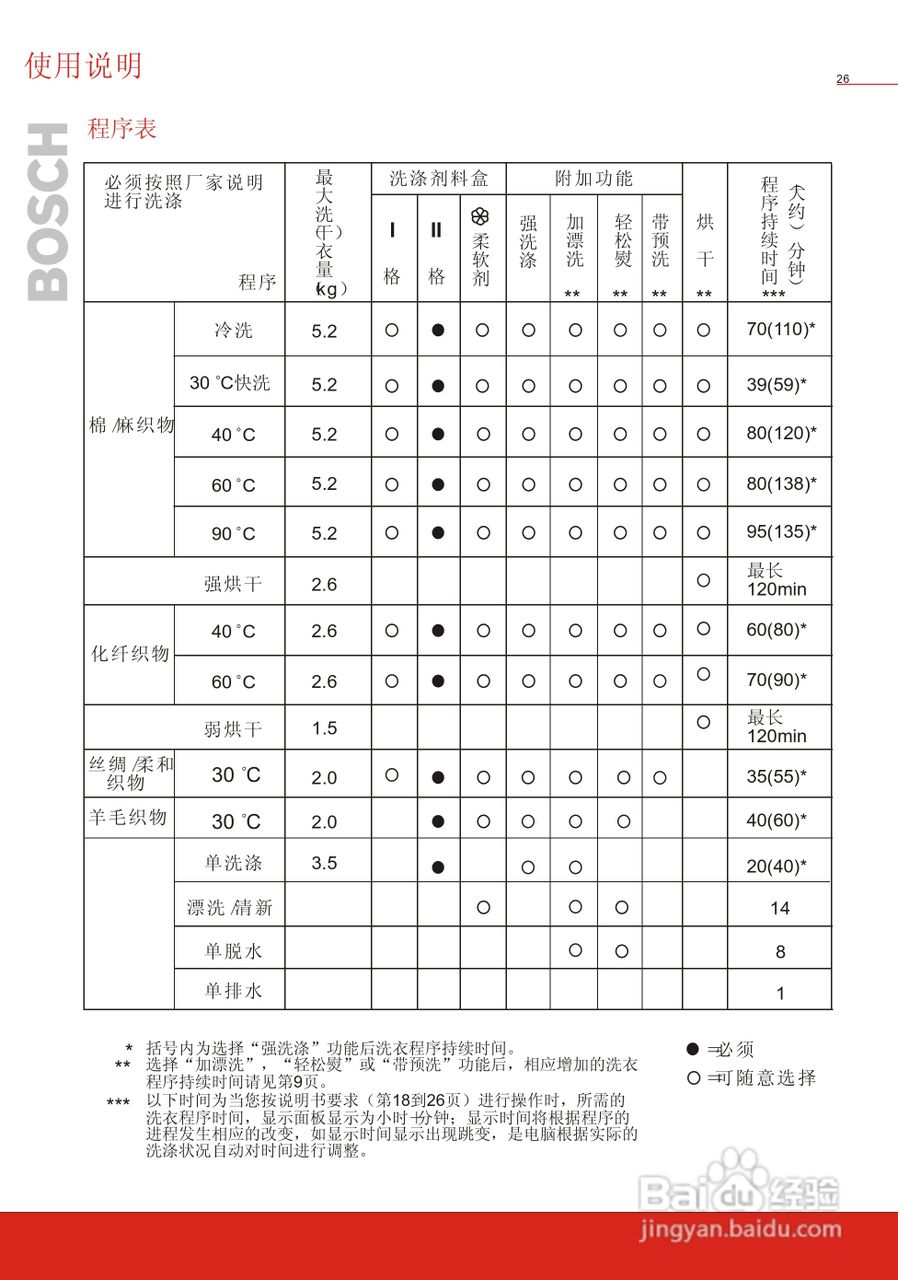 博世WVT52458洗衣机使用说明书:[3]