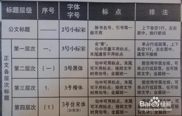 如何提高应用文写作能力