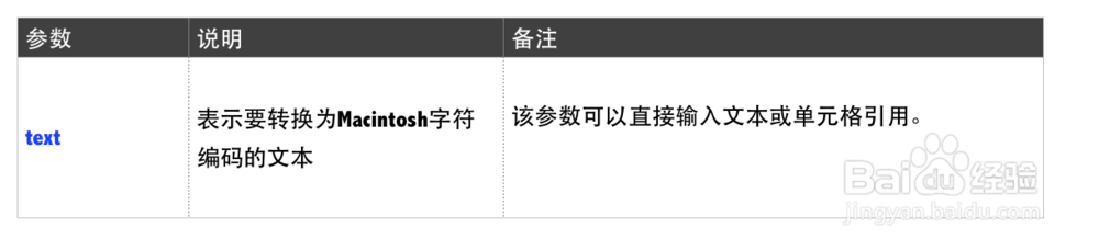 Excel函数详解：[93]CODE函数用法