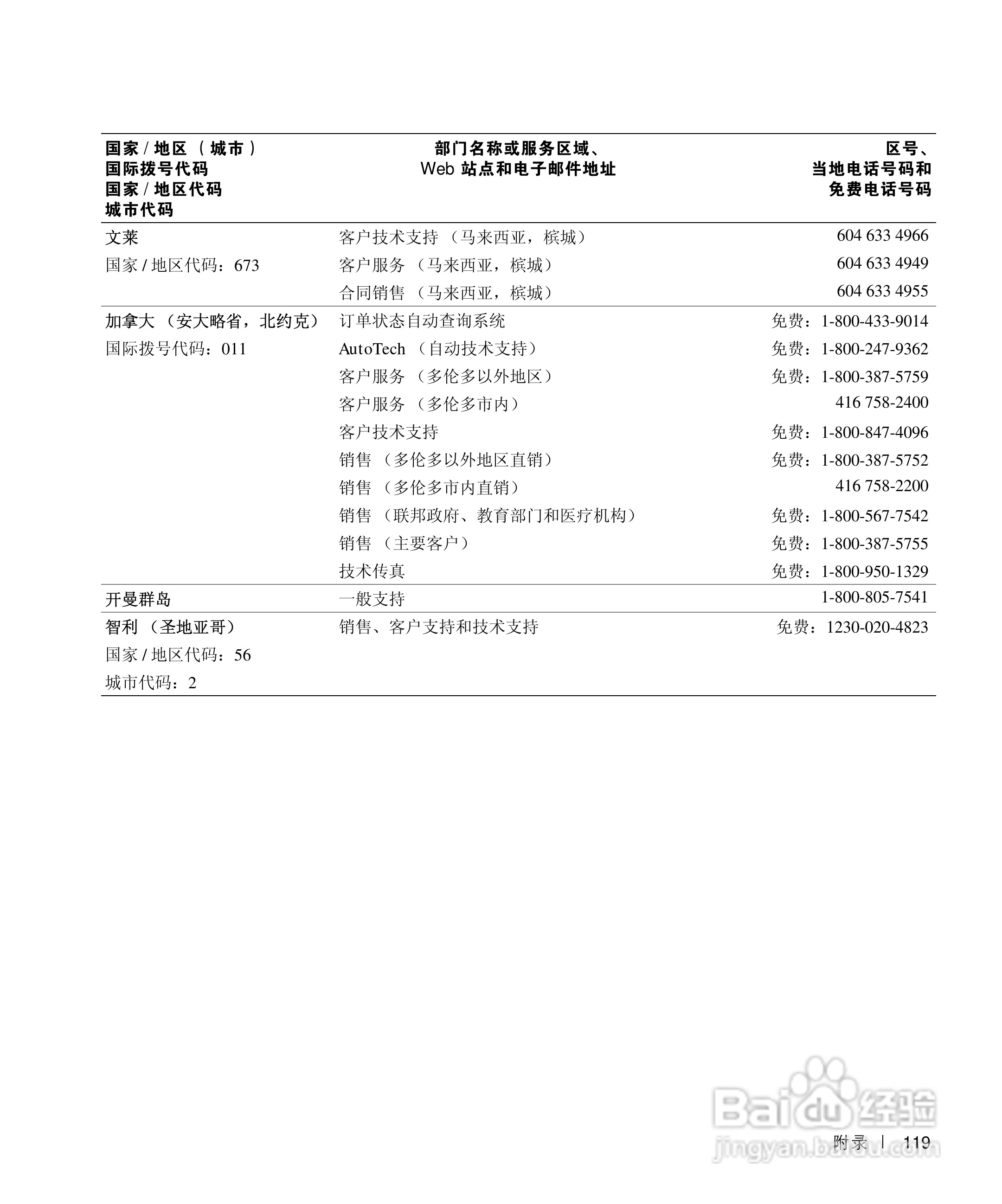 戴尔Inspiron 8200笔记本电脑使用说明书:[12]