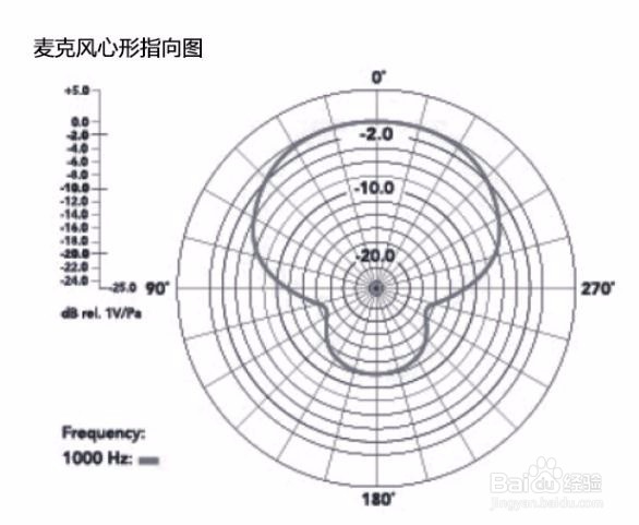 BOYA博雅麦克风 BY-MM1手机麦克风使用操作说明