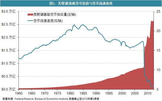 货币的流通速度指什么