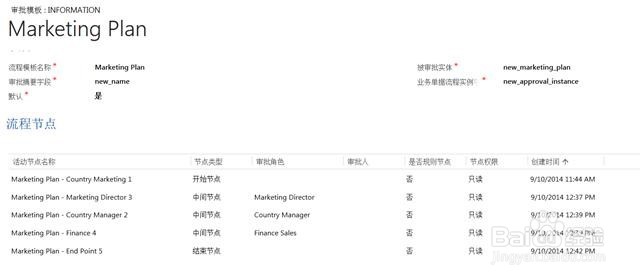 记分节点限制创建店铺怎么解决