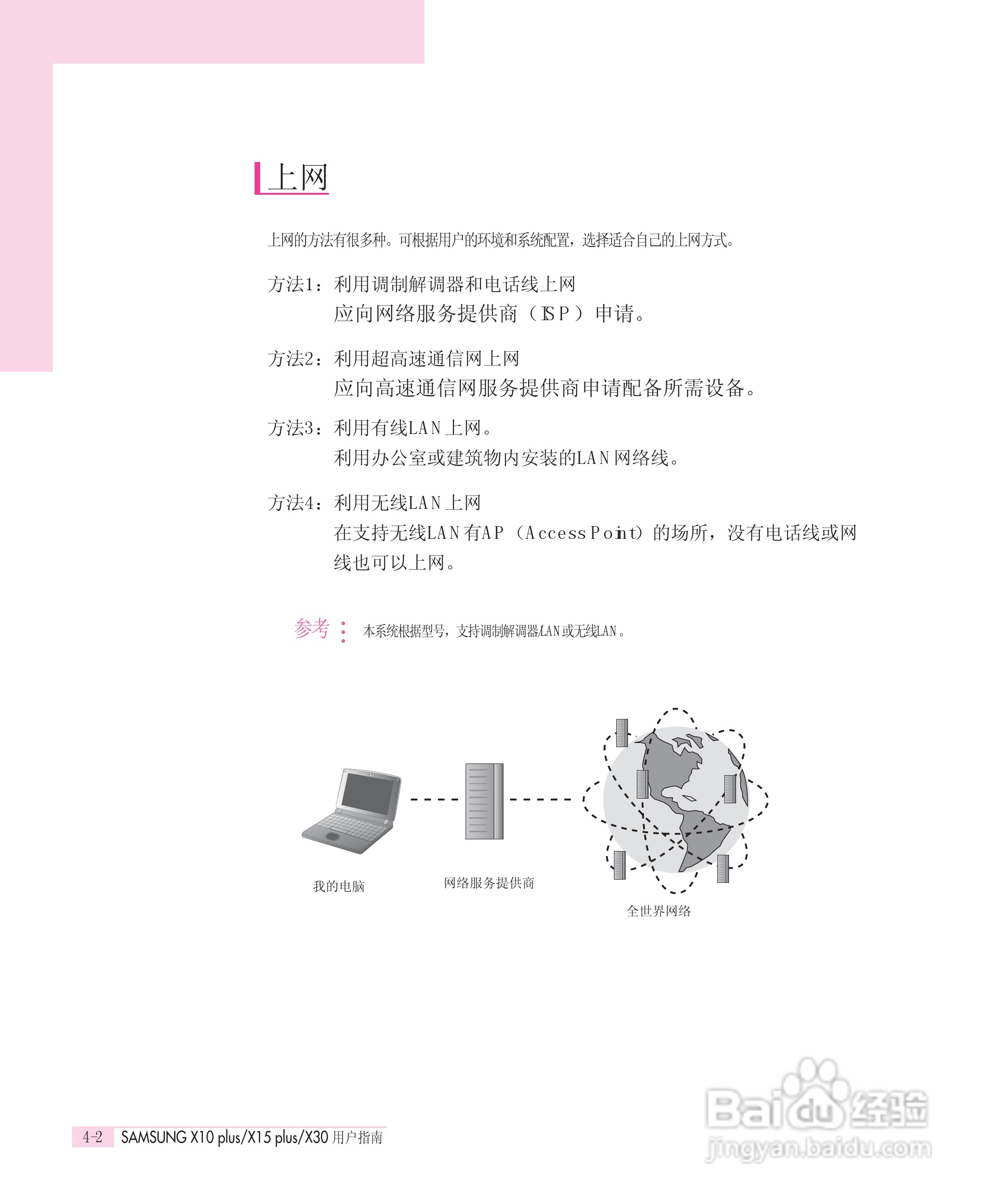 三星X30笔记本电脑使用说明书:[5]