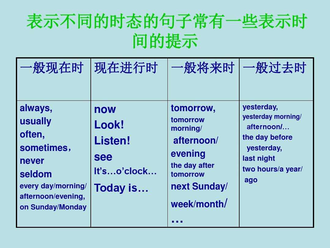 英语十六个时态分别是什么