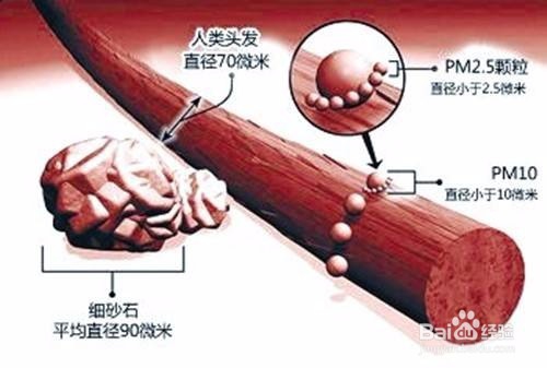 负氧离子对人体的好处有哪些？