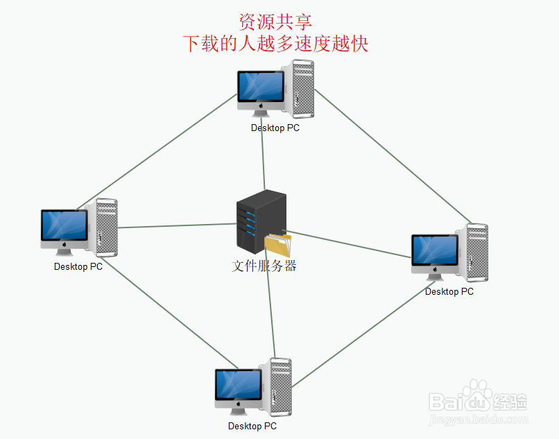 百度网盘电脑版下载速度慢怎么办 解决办法