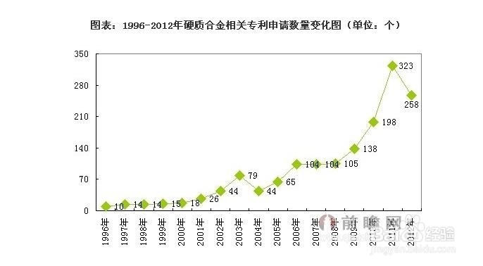 硬质合金行业发展与投资环境分析方法