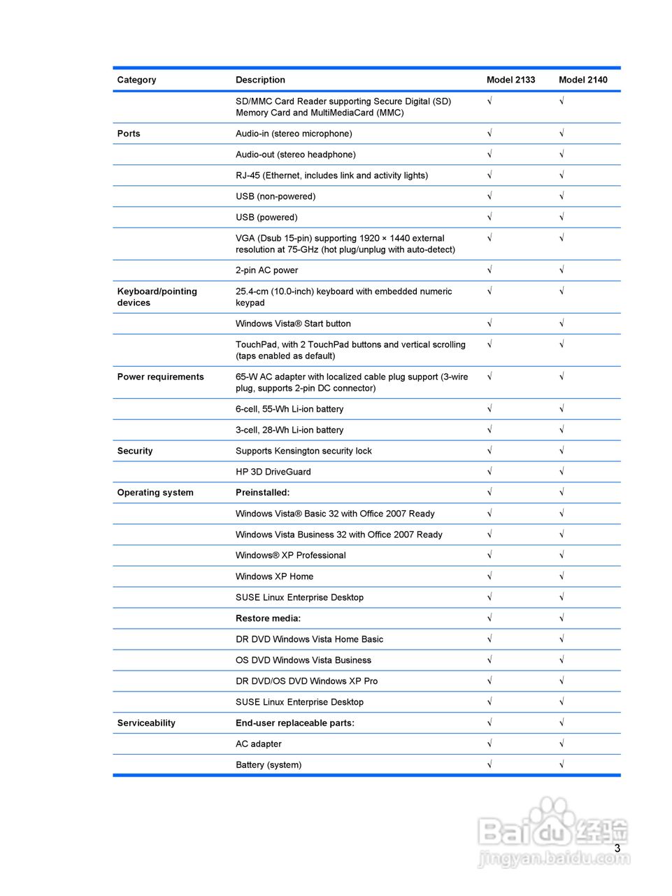 惠普(康柏) HP Mini 2140 Notebook PC笔记本电脑说明:[2]