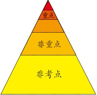 怎样高分决胜法律硕士考研？