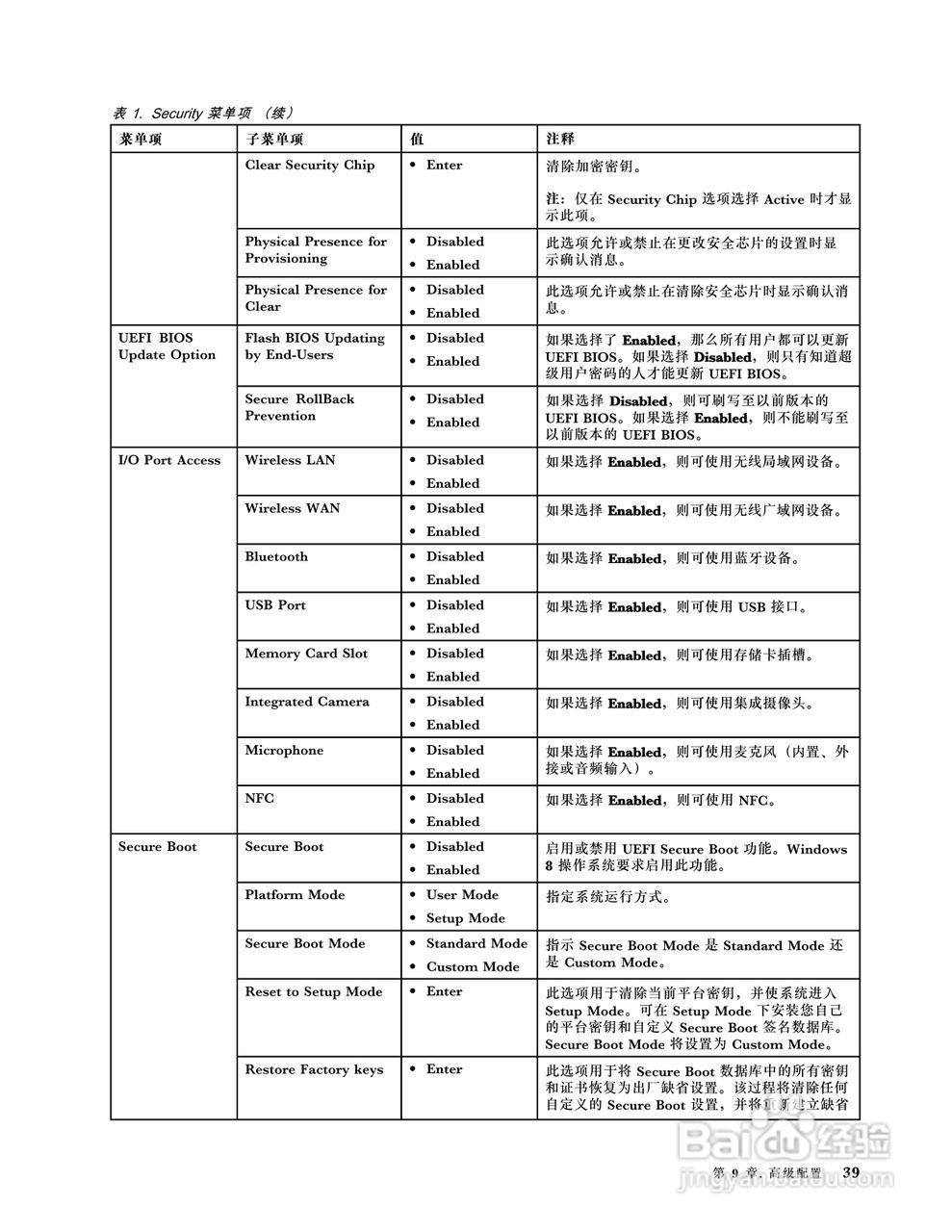 IBM ThinkPad tablet2笔记本电脑说明书:[5]