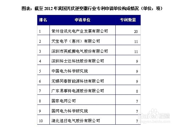 光伏逆变器行业发展与投资环境分析方法