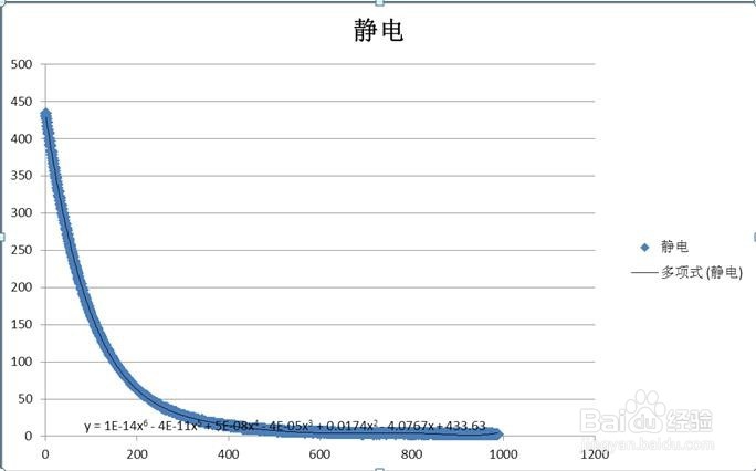 静电电压有多大？
