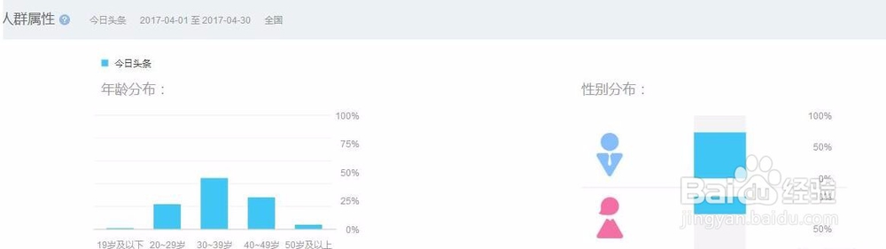 视频推广,教你如何利用视频营销赚钱