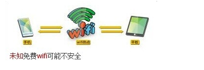 安卓手机病毒都有哪些如何查杀