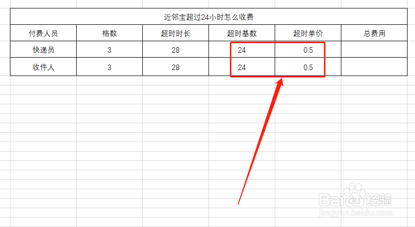 近邻宝超过24小时怎么收费