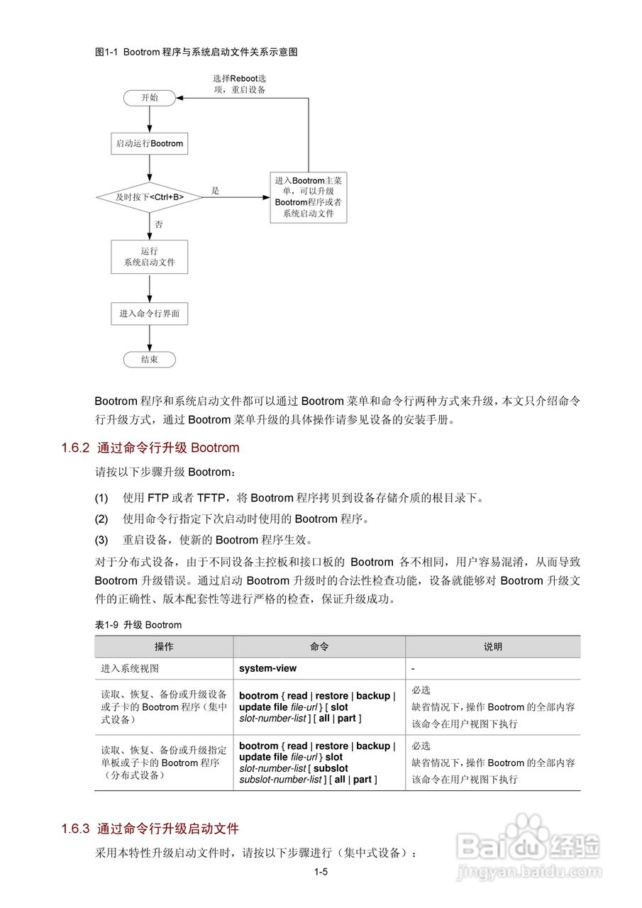 H3C SR6600路由器用户手册:[149]