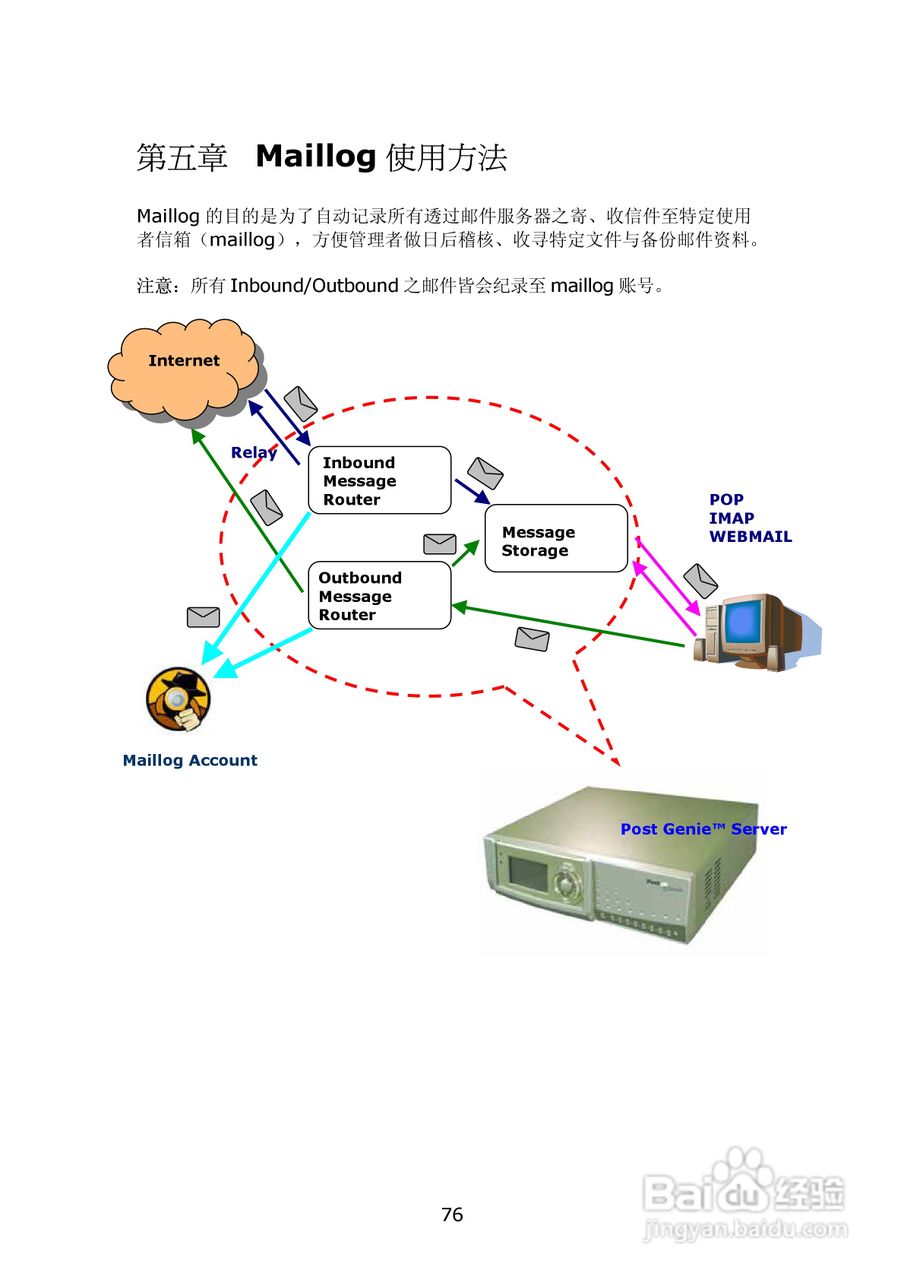 WMS-2208R威联通―邮件服务器使用手册:[8]