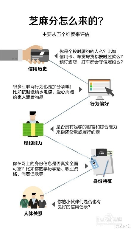 怎么查看自己的支付宝芝麻信用分?