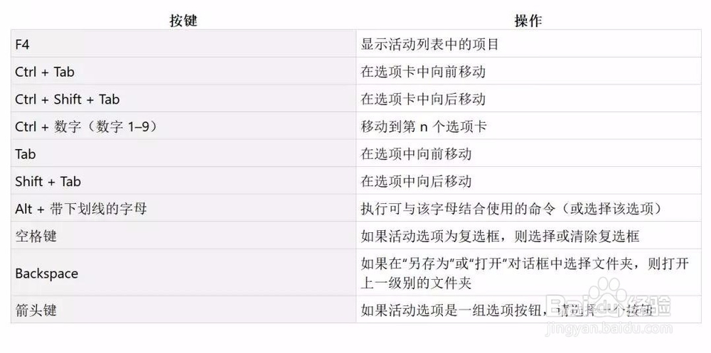 Win10最常用的快捷键、Win快捷技巧