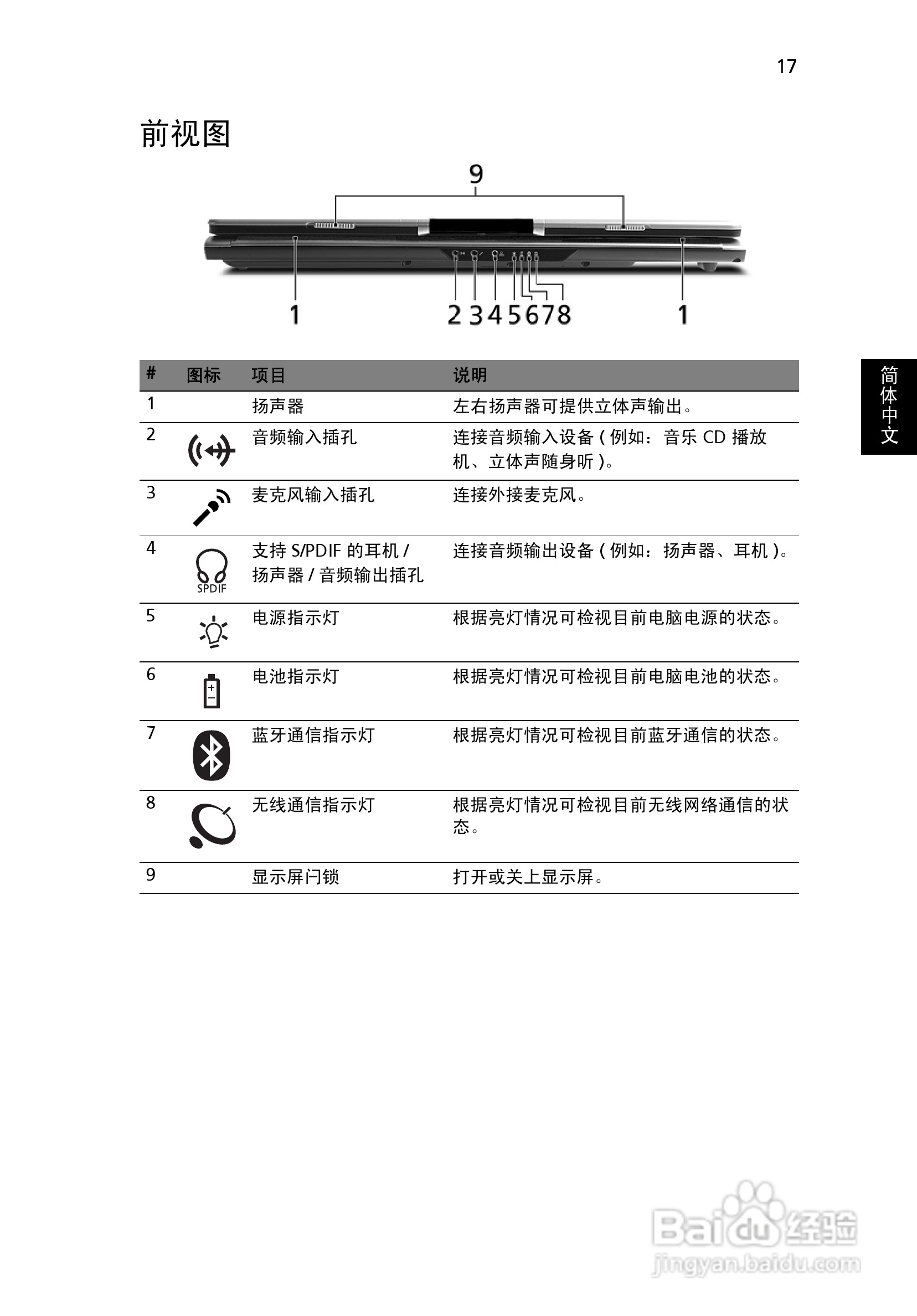 ACER宏基Aspire 7000笔记本说明书:[4]