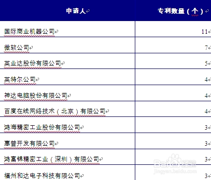 计算机网络设备制造行业行业前景分析