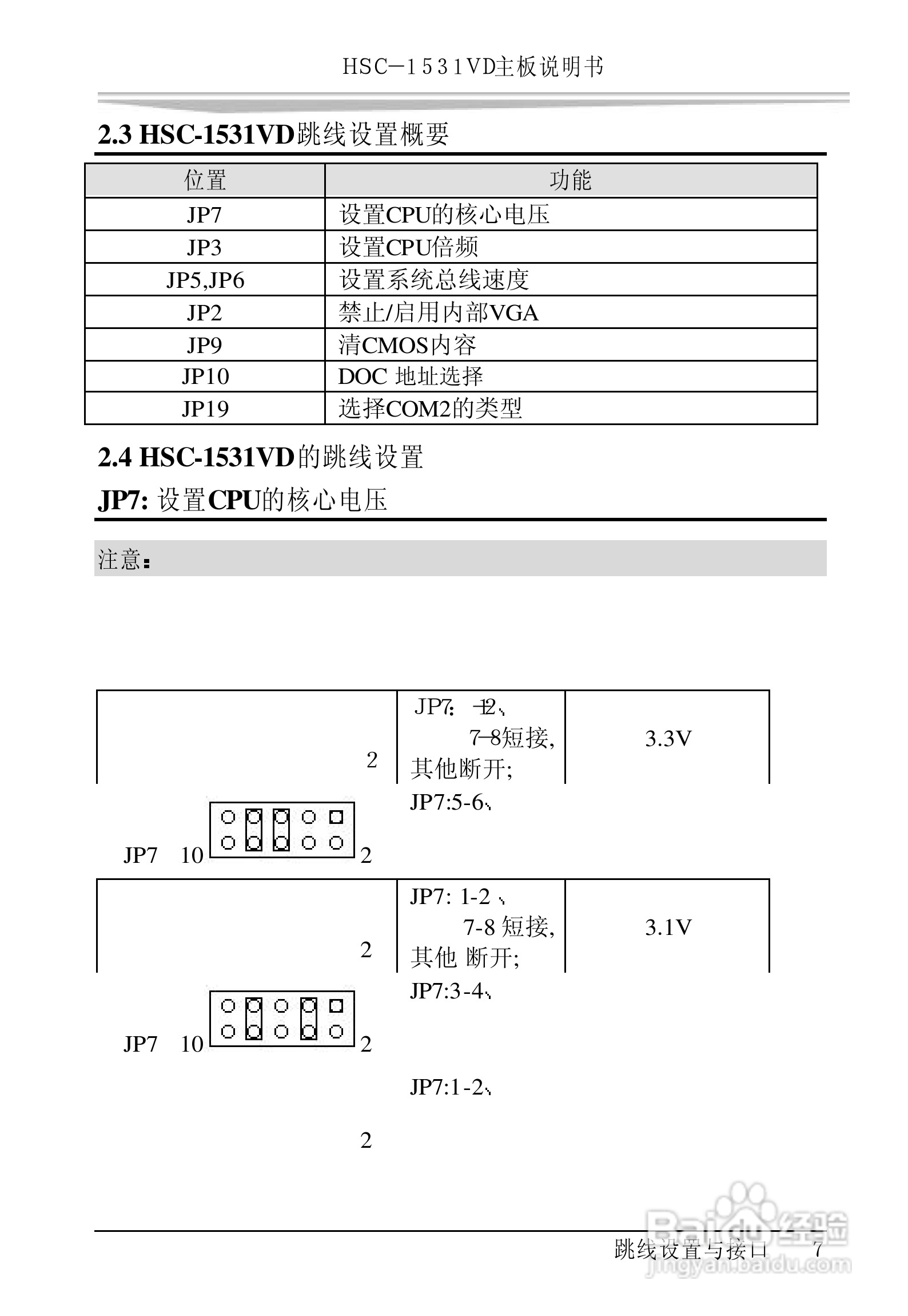 研祥HSC-1531VD工业级CPU板卡说明书:[2]
