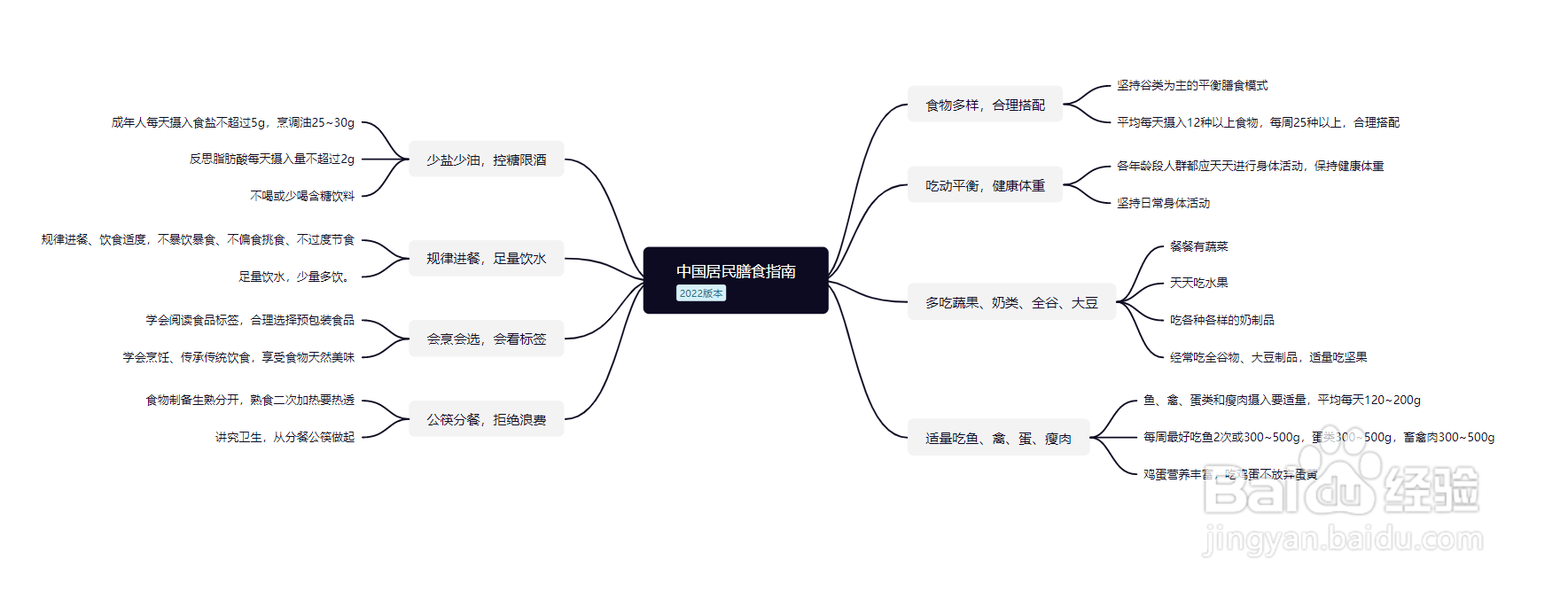 ProcessOn如何将思维导图与思维笔记互相转换