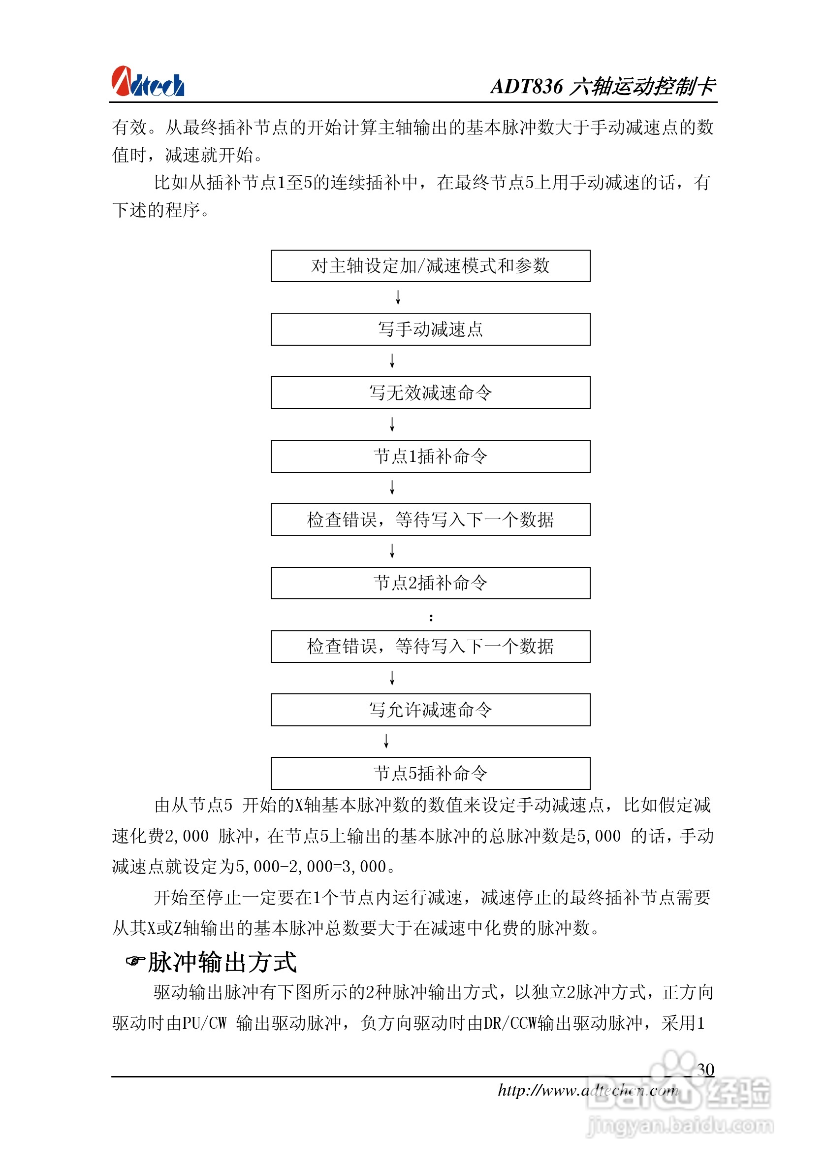 ADT-836六轴运动控制卡说明书:[4]