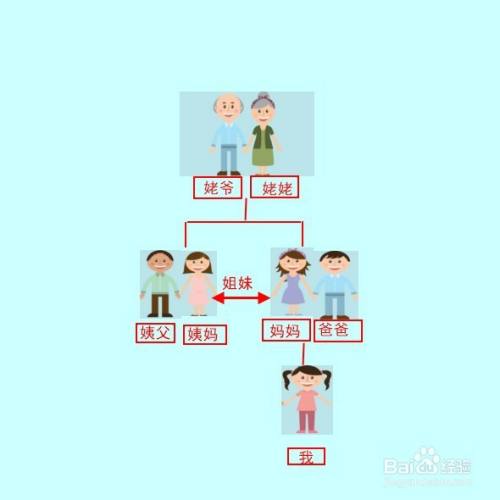 姥姥的姐姐怎么称呼