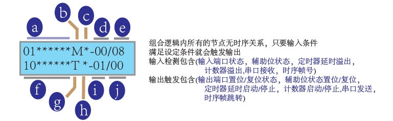 机器视觉与下位机通信