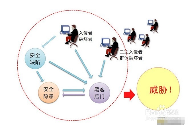 警惕QQ被盗的方法
