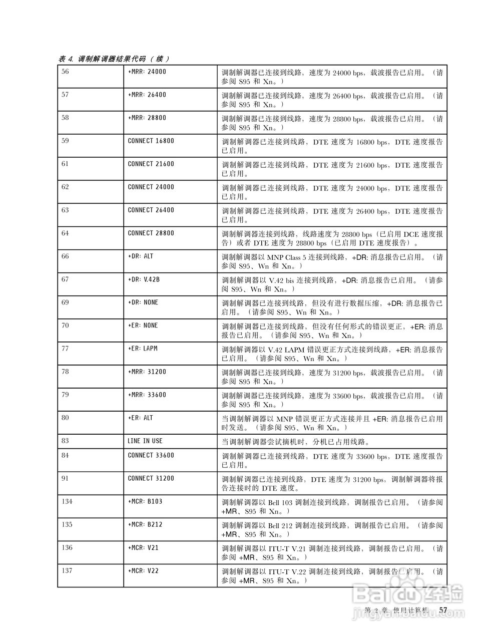 IBM(ThinkPad)T420i笔记本电脑使用说明书:[8]