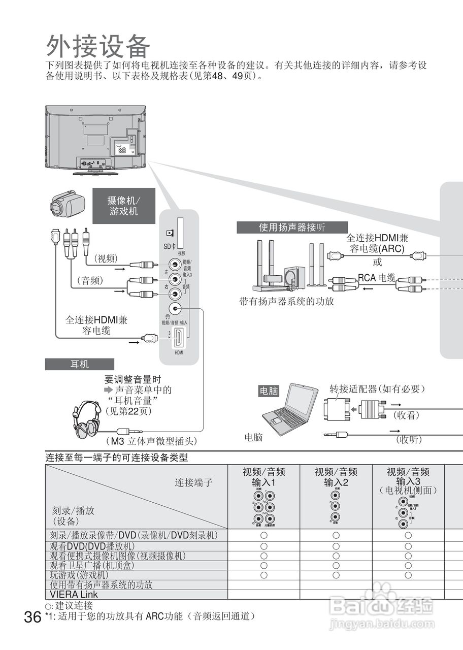 松下液晶电视TH-L32U20C型使用说明书:[4]