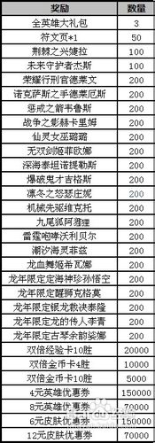 英雄联盟818活动怎么抽奖