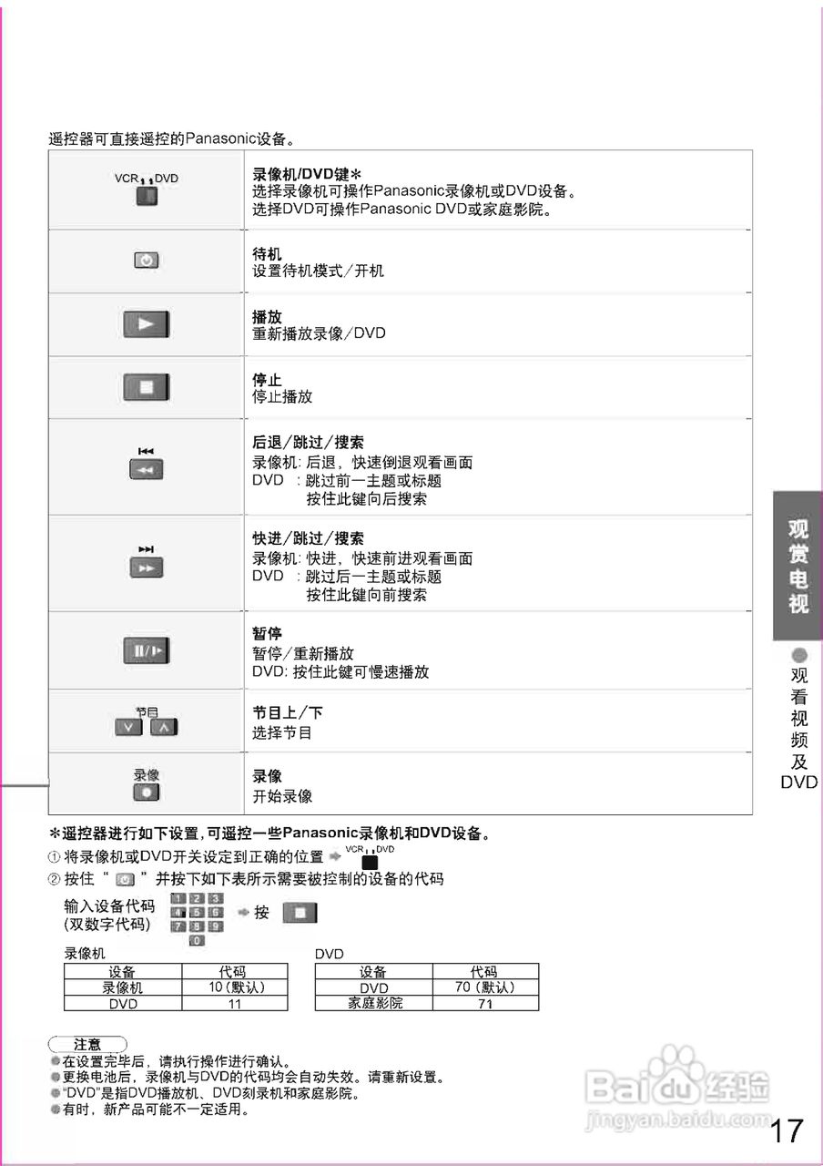 松下TH-58PZ880C等离子彩电使用说明书:[2]