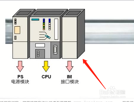 西门子300PLC硬件详细介绍