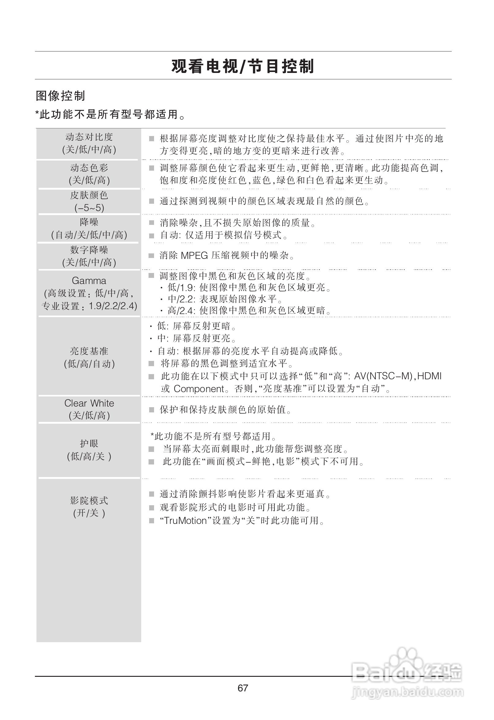 LG 47LD450-CA液晶彩电使用说明书:[7]